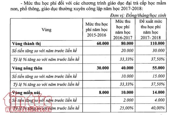 Hà Nội tăng học phí: Học sinh trường công ít ảnh hưởng ảnh 1